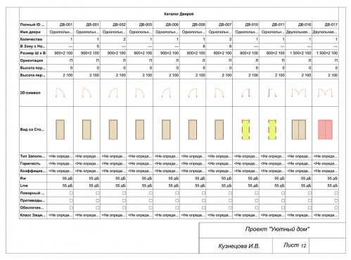 Выгодное поступление – работы студентов - 38